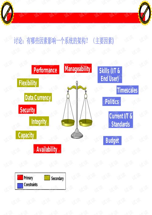 信息技術架構師思維 為系統(tǒng)架構師的參考資料