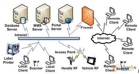 精誠(chéng)軟件WMS助力武漢華工正源實(shí)現(xiàn)智能物流管理_軟件廠商_信息化新聞_新聞_eworks