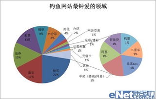 安全報(bào)告稱網(wǎng)購人群成病毒入侵重點(diǎn)對象