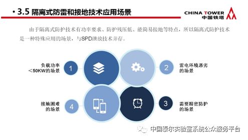 通信防雷產(chǎn)品政策宣貫及技術(shù)研討會(huì) 會(huì)議?？?></a></div>
<div   id=