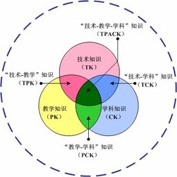 四川省教育信息技術(shù)科研課題網(wǎng)