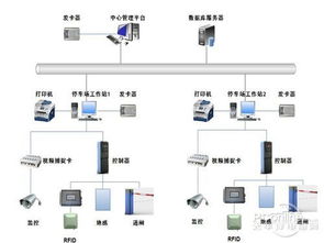 rfid方案 提供rfid解決方案,電子標(biāo)簽 物流解決方案 制造解決方案,交通 資產(chǎn)管理 防偽等rfid解決方案 rfid解決方案中心