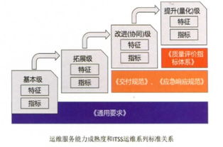 itss符合性評(píng)估簡介
