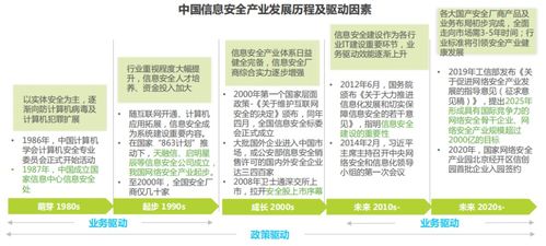 盤點丨信創(chuàng)產(chǎn)業(yè)的核心技術與發(fā)展方向