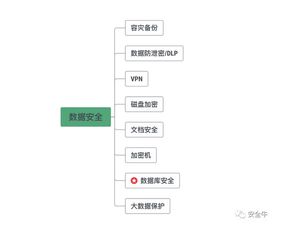 閃捷信息入選安全牛數據庫安全領域廠商矩陣圖